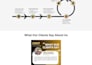 create landing page and email automation